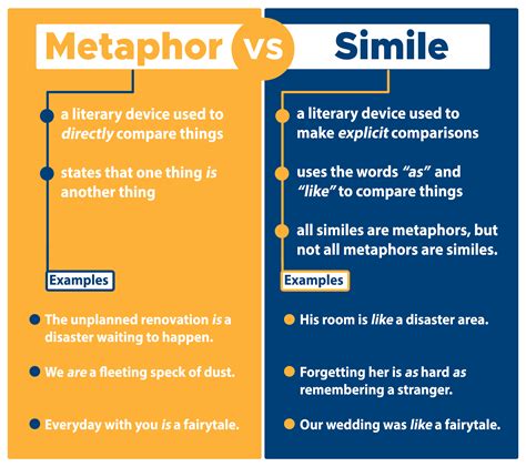 metaphor synonym